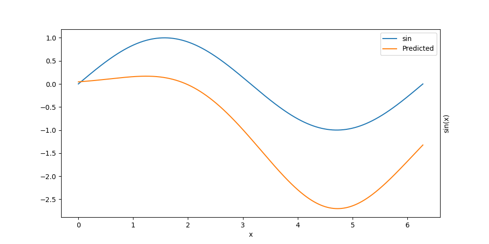 plot growing module tutorial
