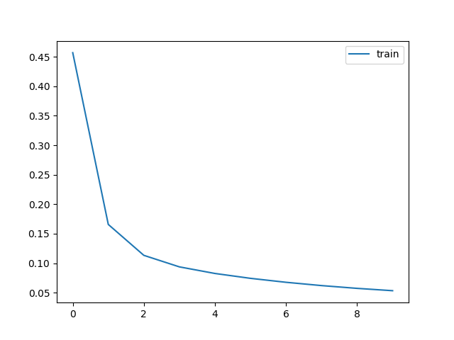 plot growing module tutorial